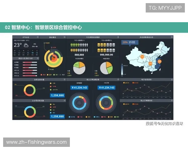 智慧场馆与文旅数据互通，跨行业客源导流增效