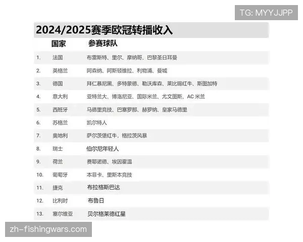 深度报道：欧冠奖金分配机制改革在即，中小联赛俱乐部呼吁关注